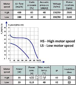 200mm Humidity Sensor Ventilation Extractor Fan Ventilation Two Motor Speeds