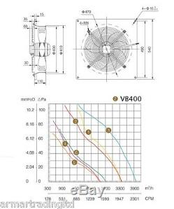 Metal Industrial Extractor Fan 450mm 17.72 Cased Commercial Ventilator VB450