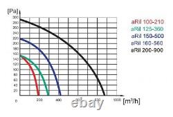 Small duct fan ventilator DN 160mm THREE speeds! 288-432 EU guarantee